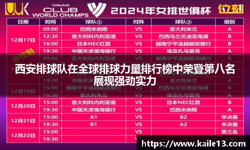 西安排球队在全球排球力量排行榜中荣登第八名展现强劲实力