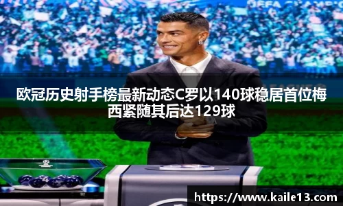 欧冠历史射手榜最新动态C罗以140球稳居首位梅西紧随其后达129球